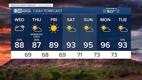 More rain possible before Monsoon 2021 officially ends