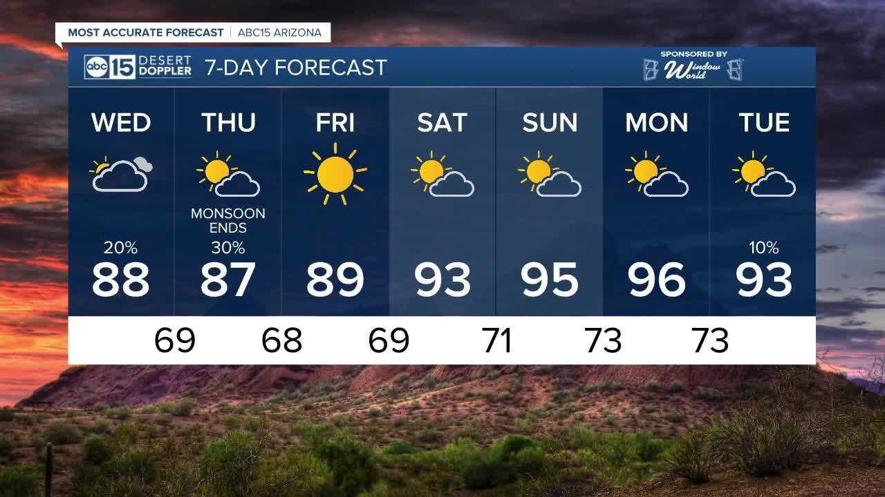 More rain possible before Monsoon 2021 officially ends