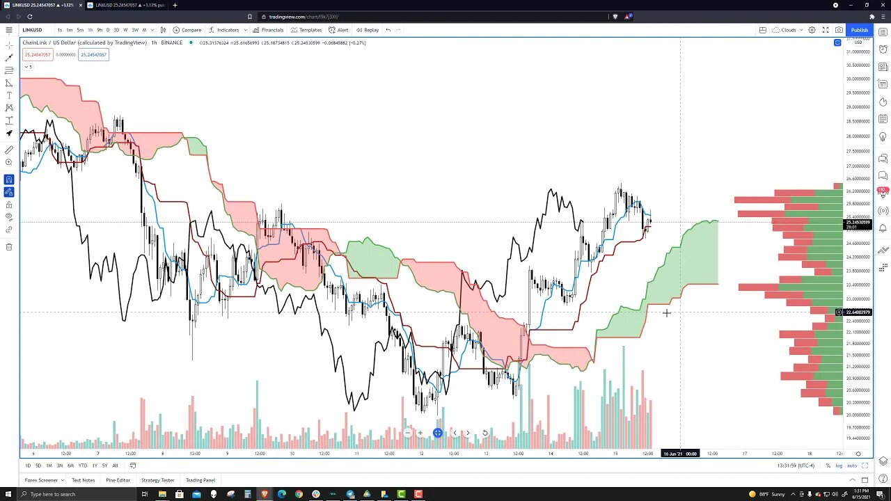 ChainLink (LINK) Cryptocurrency Price Prediction, Forecast, and Technical Analysis for June 15 2021