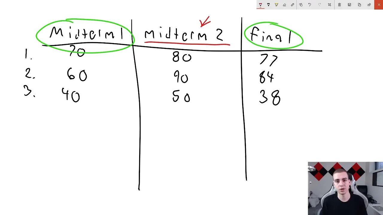 Machine Learning with Python Free Code Camp