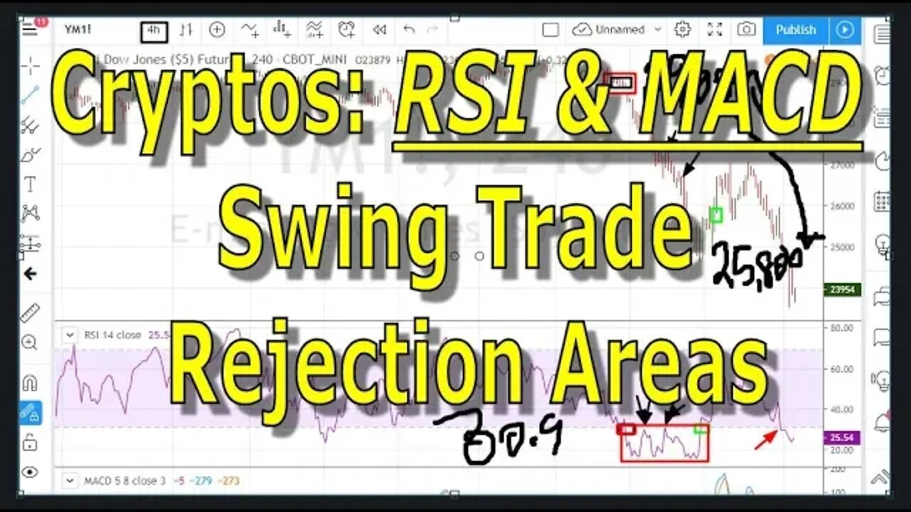 Cryptos: RSI & MACD Swing Trade Rejection Areas - #1154