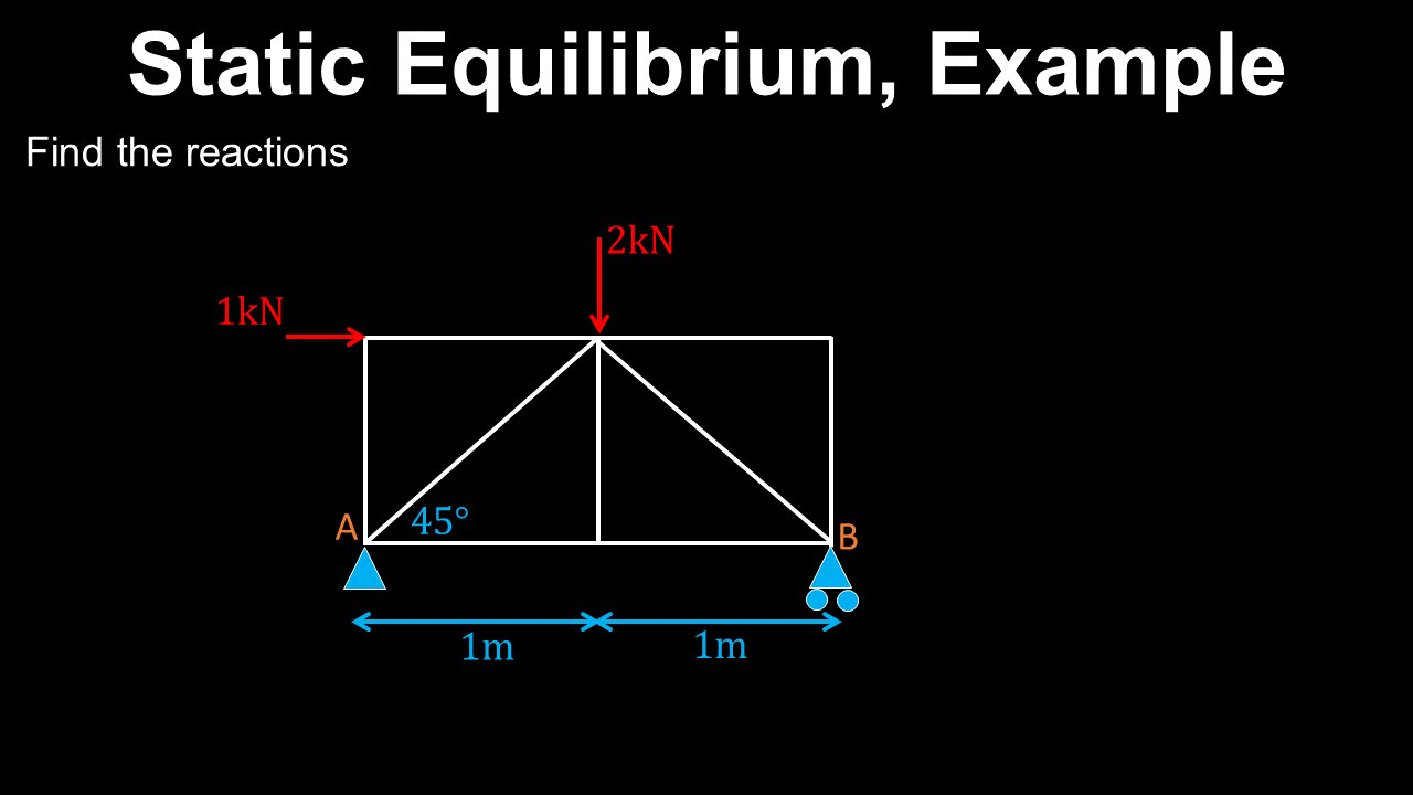 Static Equilibrium, Truss, Example - Structural Engineering