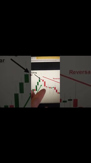 Technical Analysis 🤯🧠😎 Crypto | Stocks | Market | Forex | Trading