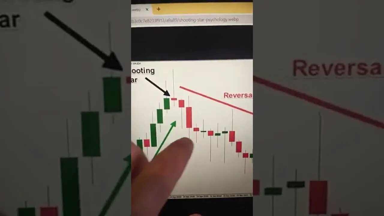 Technical Analysis 🤯🧠😎 Crypto | Stocks | Market | Forex | Trading