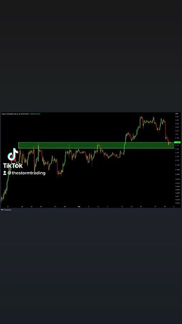 TOTAL CRYPTO MARKET CAP