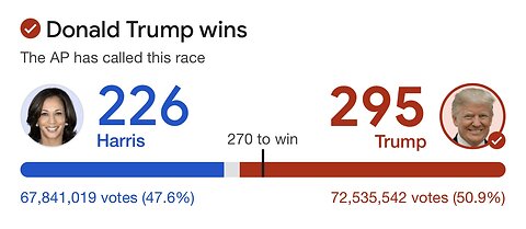 The Aftermath: Trump vs. Kamala