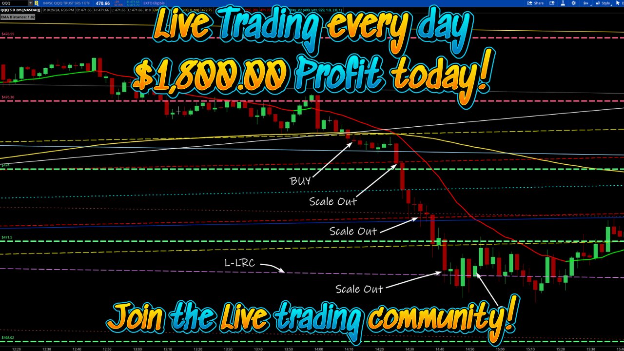 $1,800.00 Profit Thursday using the LRC Strategy with the 20EMA and 200EMA!