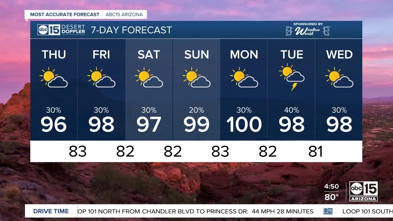 Thursday morning storms, another round possible Thursday evening
