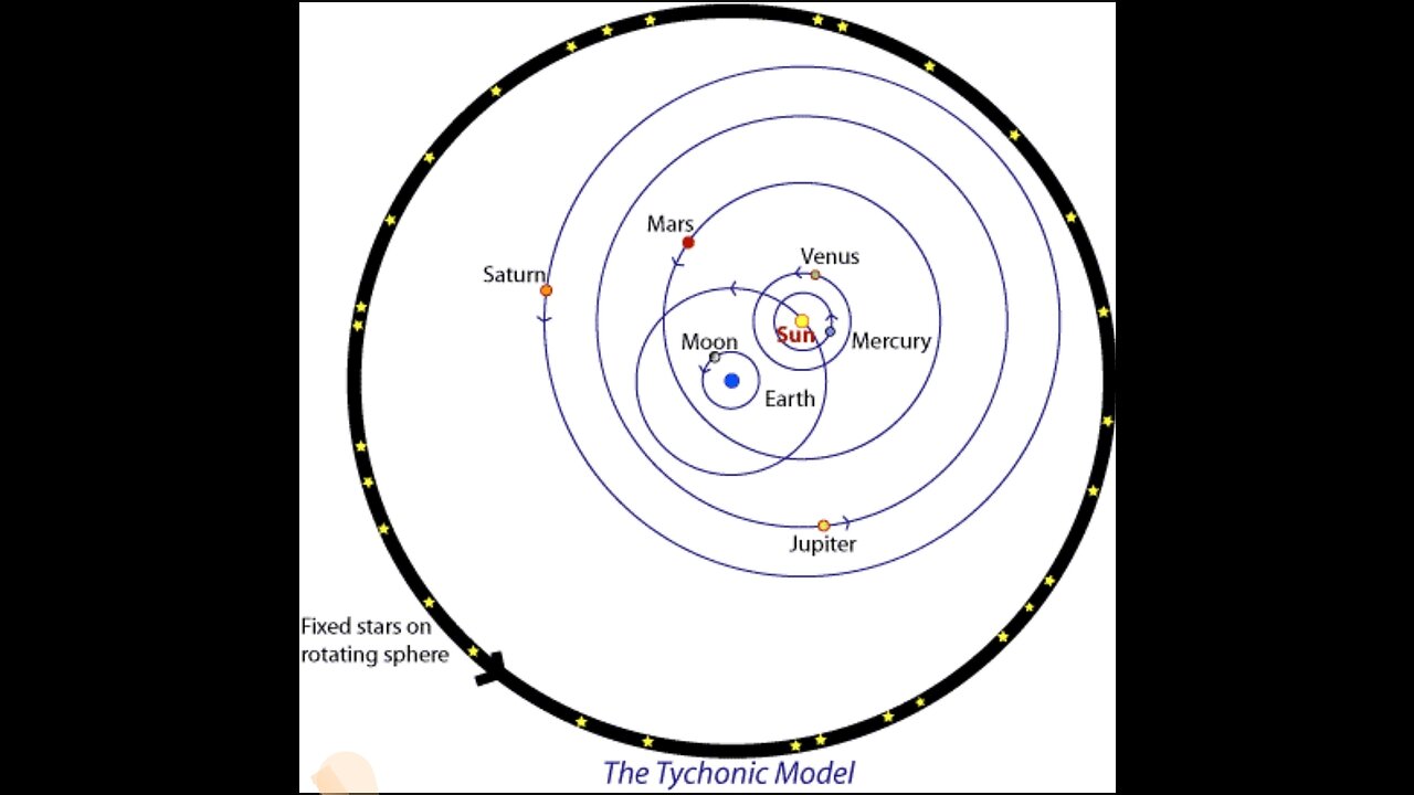 Cosmologia: Geocentrismo de Thyco