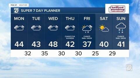Today's Forecast: Cloudy and seasonal with slim chance of rain/snow mix
