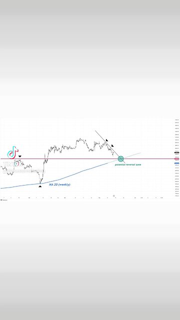 #Bitcoin Short-term outlook - get ready🚨