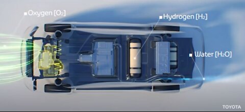 7 Top Hydrogen Car brands