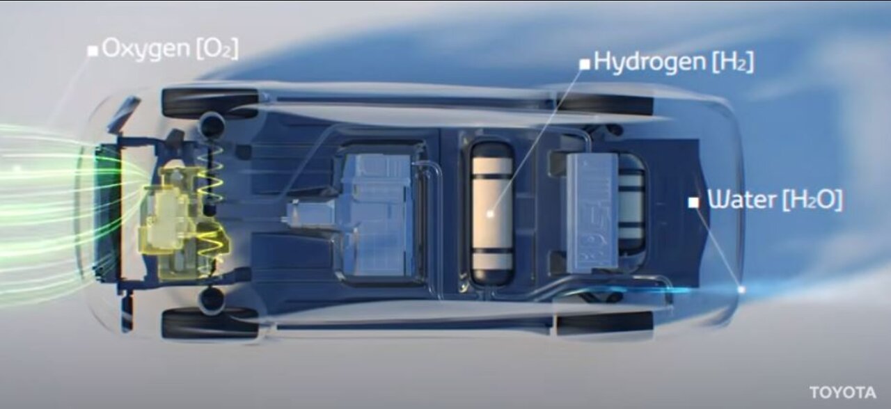 7 Top Hydrogen Car brands