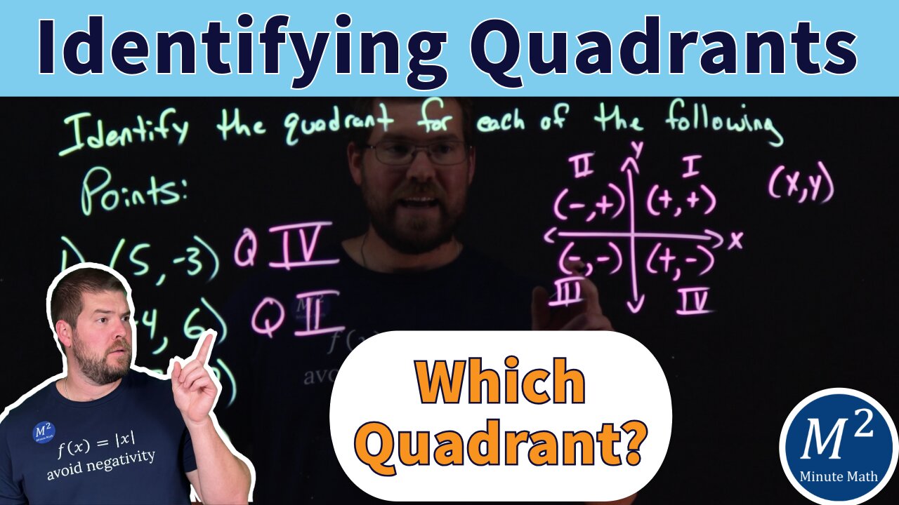 How to Identify Quadrants for Points on a Coordinate Plane