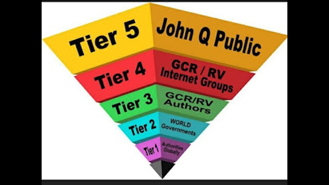 Revisão de RV: "Tier 4" e "Tier 5" 12 DE julho DE 2023