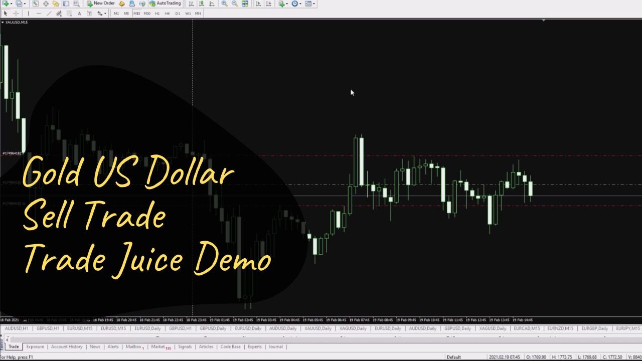 Gold US Dollar Sell Trade Demo - XAU USD M15 Trade Juice Demo