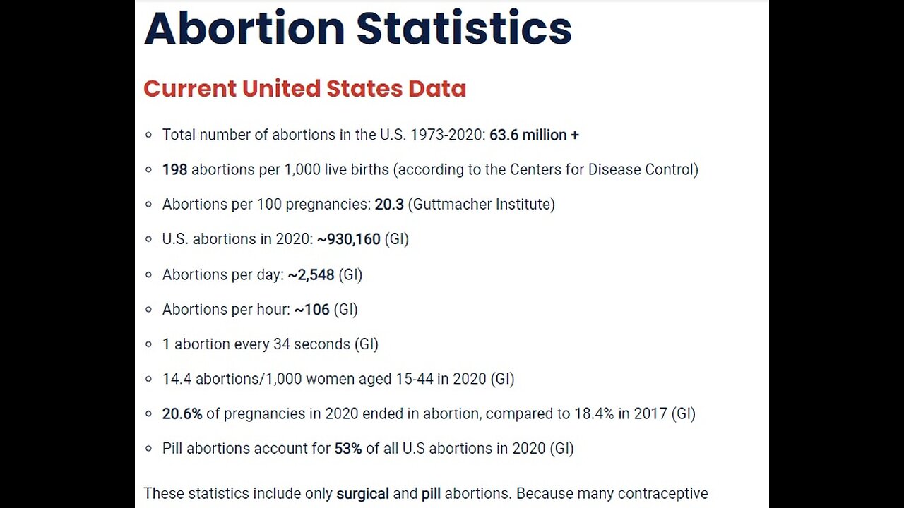 Black Lynching Black Culture ? Real Genocide Black Race Abortions in America Sad ?