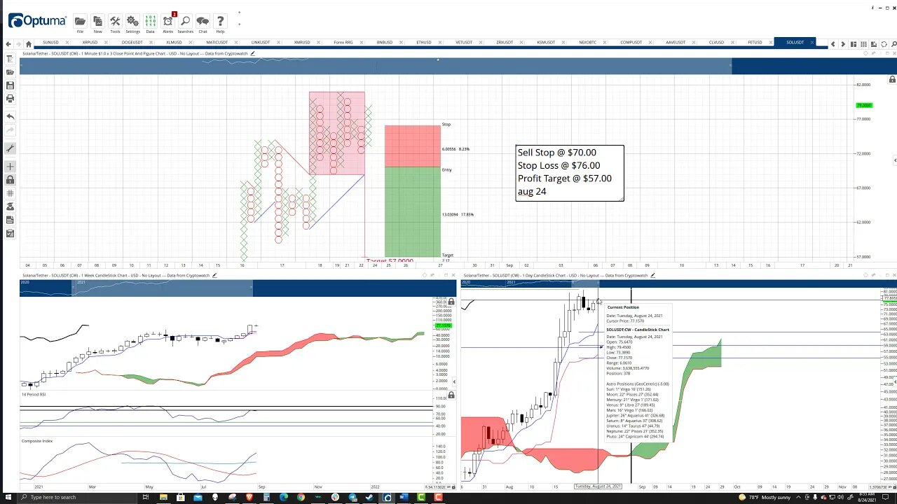 Solana (SOL) Cryptocurrency Price Prediction, Forecast, and Technical Analysis - August 24th, 2021