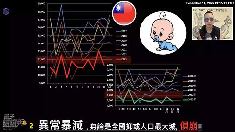 量子爆爆秀 第三十三期 出生人口数的骤减, 也是疫苗灾难的其中一块