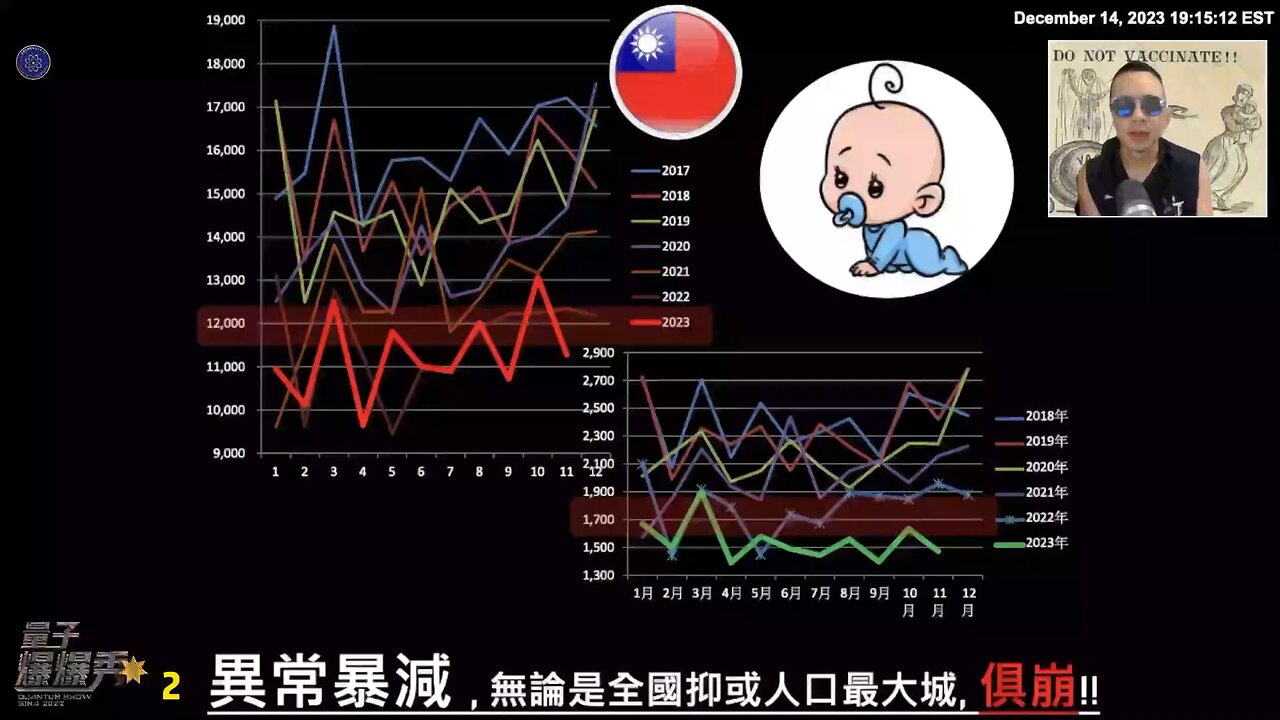 量子爆爆秀 第三十三期 出生人口数的骤减, 也是疫苗灾难的其中一块