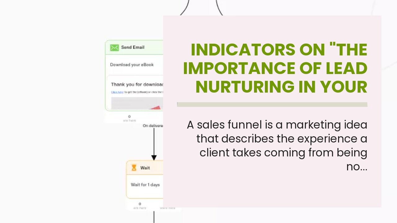 Indicators on "The Importance of Lead Nurturing in Your Sales Funnel Strategy" You Need To Know...