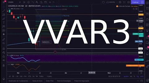 VVAR3: E se corrigir essa queda ?