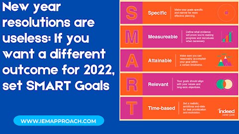 New year resolutions are useless: If you want a different outcome for 2022, set SMART Goals