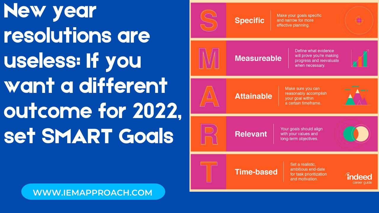 New year resolutions are useless: If you want a different outcome for 2022, set SMART Goals