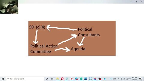 501(c)(4) Gateway To Control and Corruption