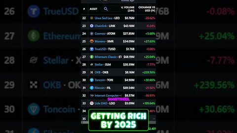 What's Going To Make You Rich in 2025?