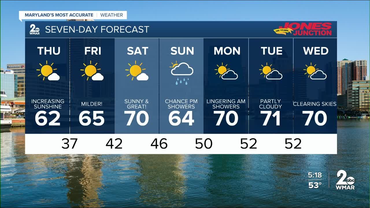 WMAR-2 News Cesar Cornejo Wednesday weather