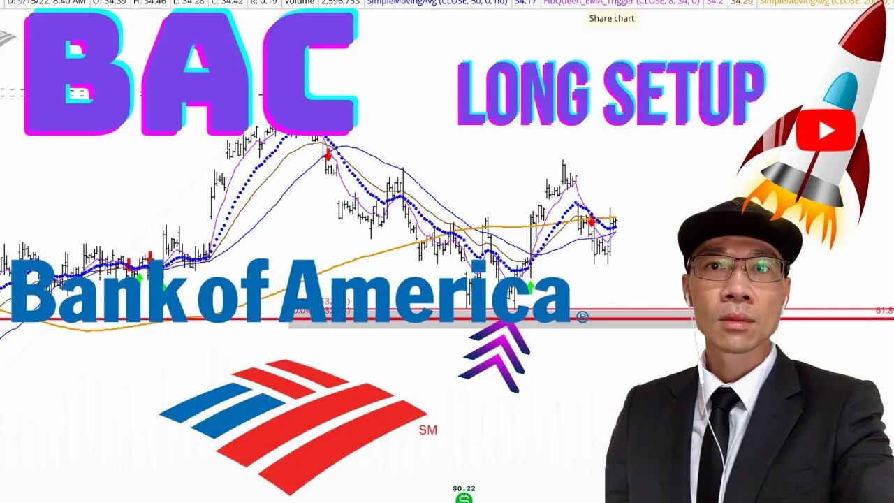 Bank of America Technical Analysis | $BOA Price Predictions