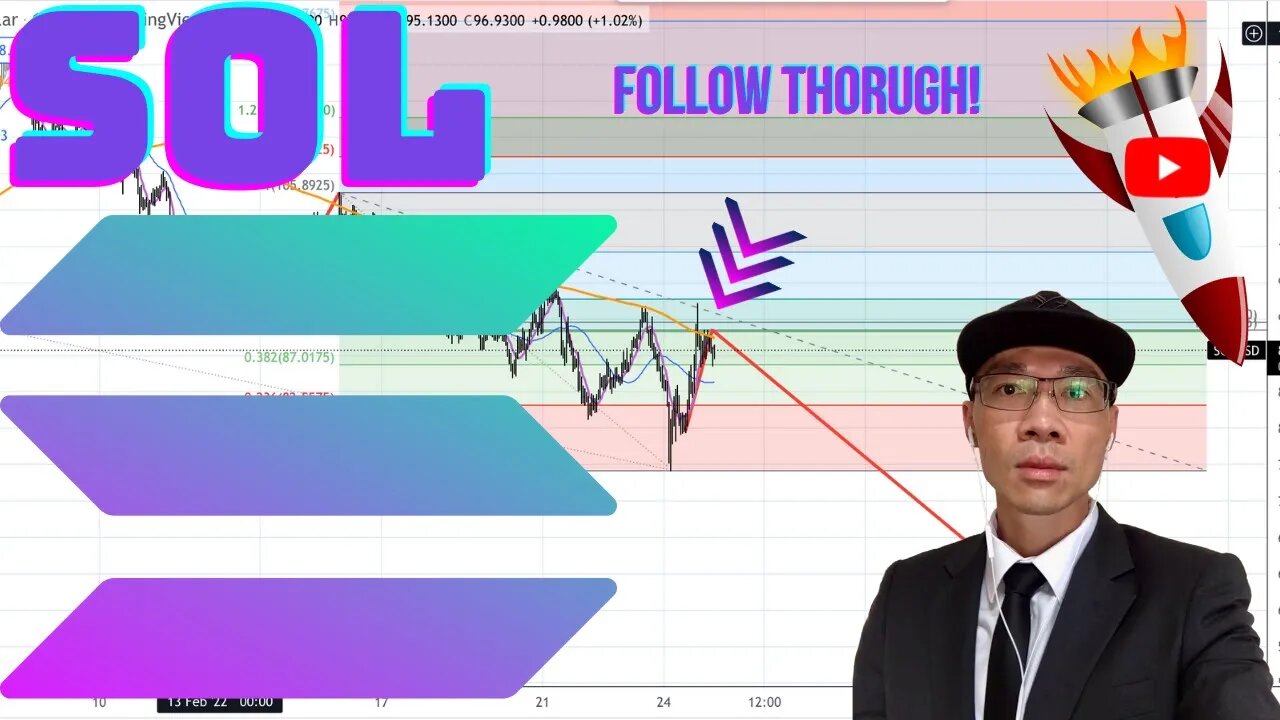 SOLANA ($SOL) - Potential Resistance Is Holding. Will We See Lower Prices for SOLUSDT Perp? 📉📉