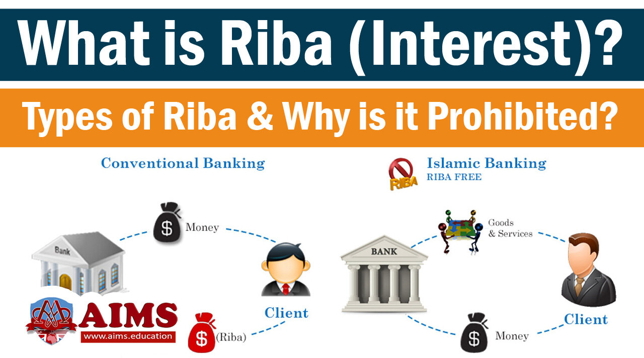 What is Riba or Interest in Islam? Meaning, Definition, and Example