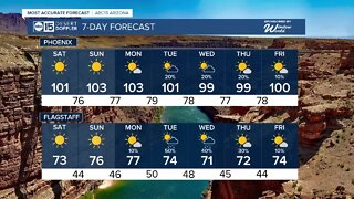 Triple-digit heat returns to the Valley