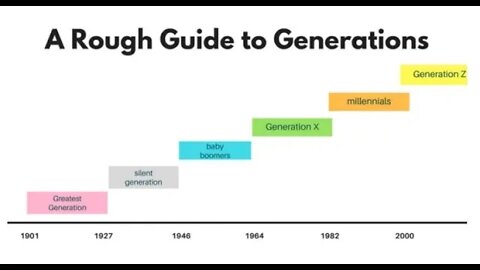 2021 The last 80 years of Earth