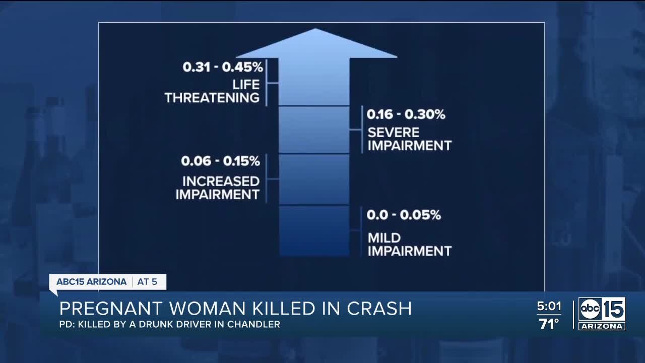 Pregnant woman and unborn child killed in Chandler crash