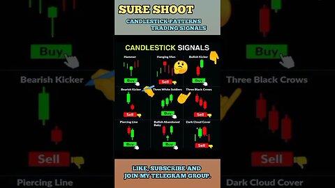 Ulitmate Candlestick Signal You Must Know 🔥🤑🔥 #shorts #short #viral #trading #stockmarket
