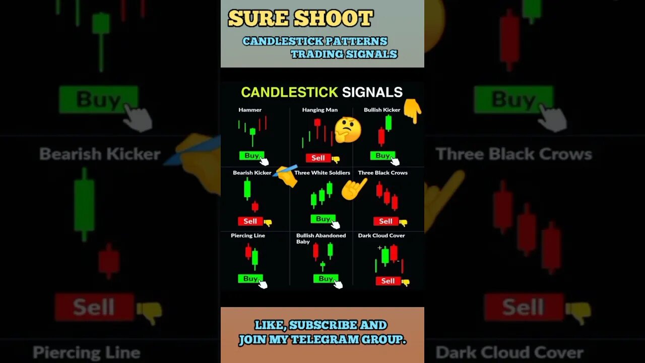 Ulitmate Candlestick Signal You Must Know 🔥🤑🔥 #shorts #short #viral #trading #stockmarket