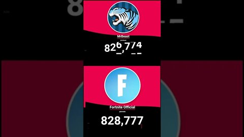 MrBeast Passed Fortnite!