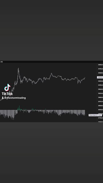 🚨#Bitcoin Spot premium already back. Usually not how tops look like