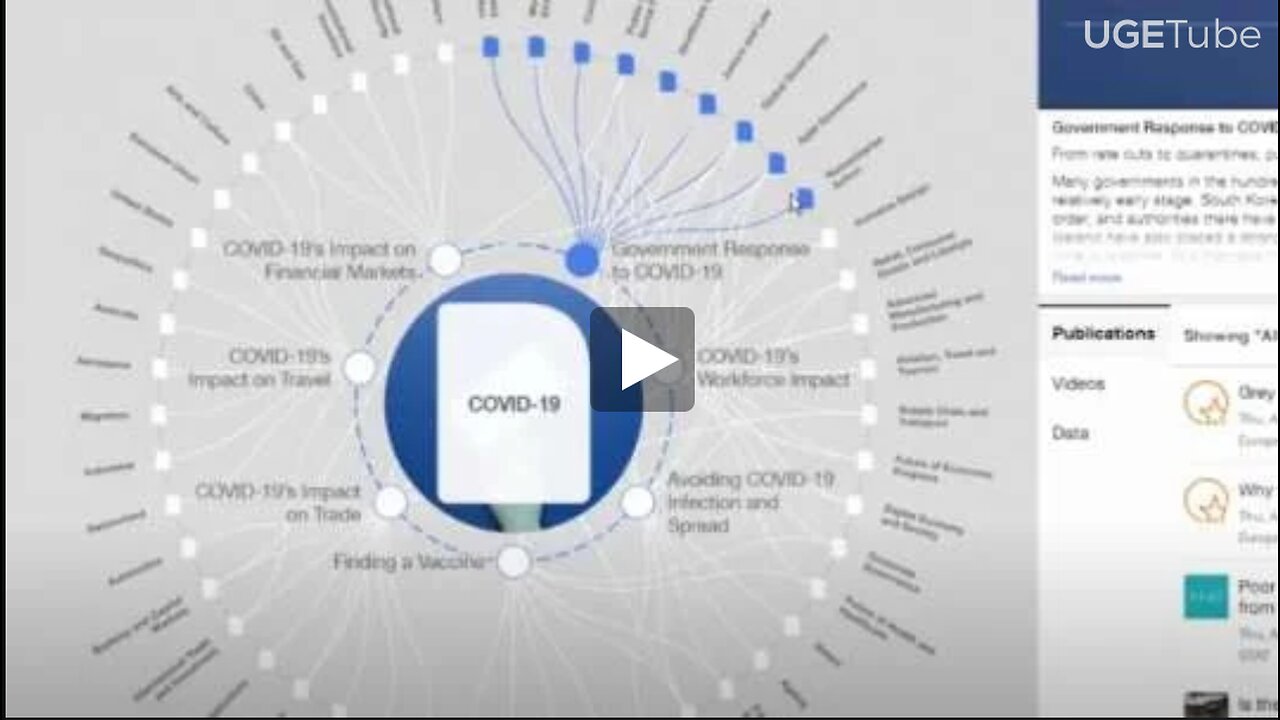 Covid-19 is Not a Virus, It is an Act-1 of WW3