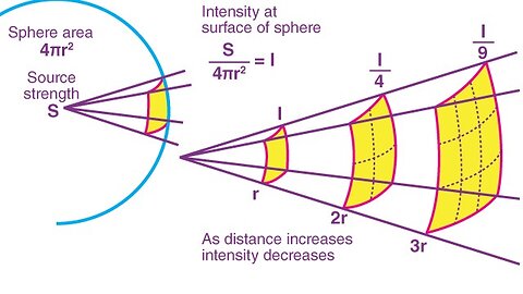 NASA Fanboy Question 7, Inverse Square Law Of Light, It Cannot Reach From Distances Taught By Mainstream Science! SPACEBUSTERS 2019