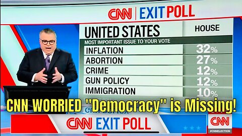 CNN Not Happy about Exit Poll Results - where’s “Democracy?