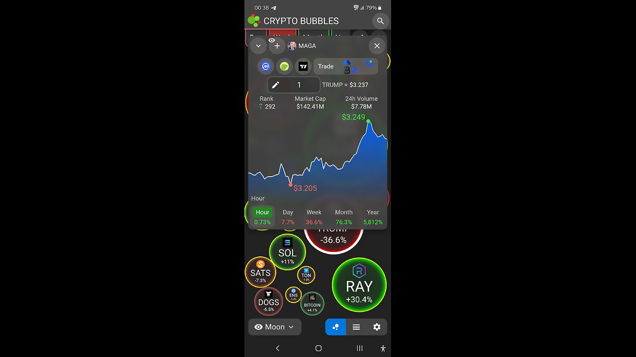 $trump CryptoBubbles to the Moon