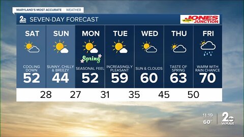 WMAR-2 News Chris Swaim Friday night weather