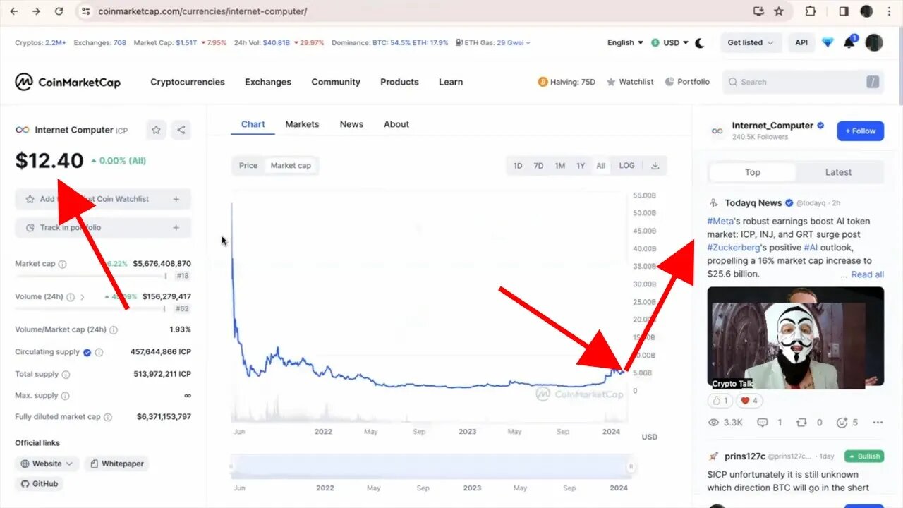 ICP PRICE PREDICTION 🚀 for CRYPTO BULL RUN