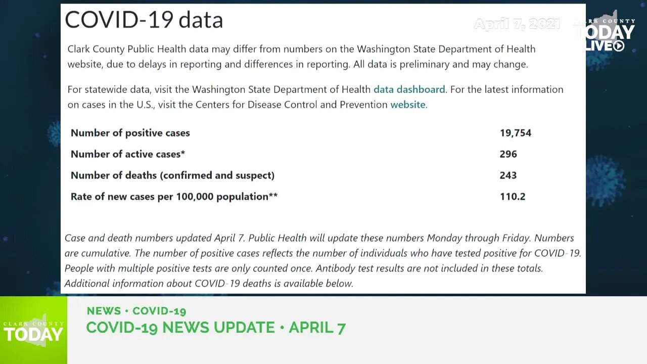 April 7, 2021 COVID-19 News Updates for Clark County, WA