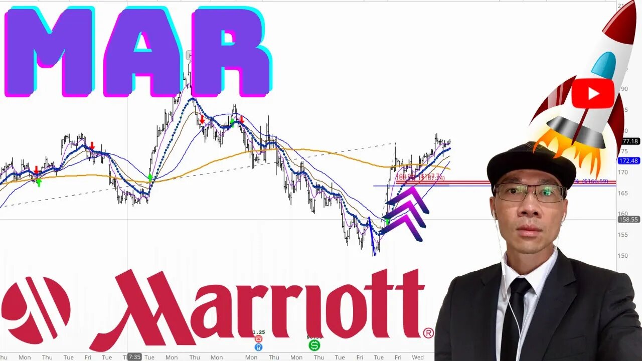 Marriott Technical Analysis | $MAR Price Predictions 2022