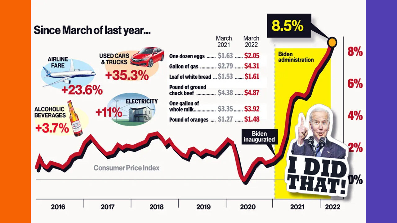 Energy Prices To Triple This Summer